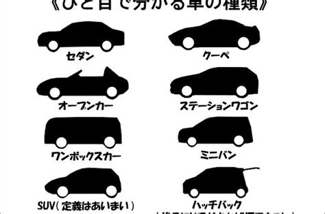 車類|車の種類（ボディタイプ）一覧！車の形や特徴・選び。